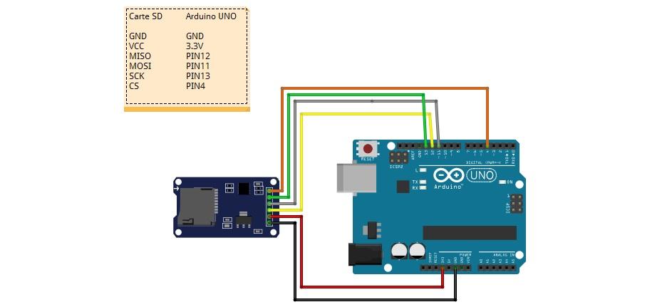 Carte SD avec Arduino Lire/Ecrire - Projet Arduino 2021 - ElectroMaShop